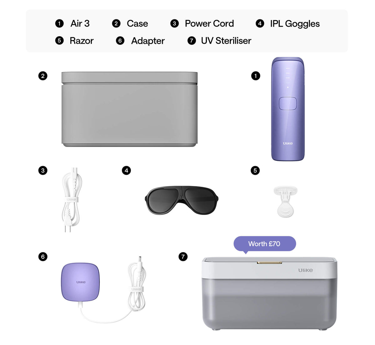 Ulike Air 3 IPL Hair Removal Device Handset