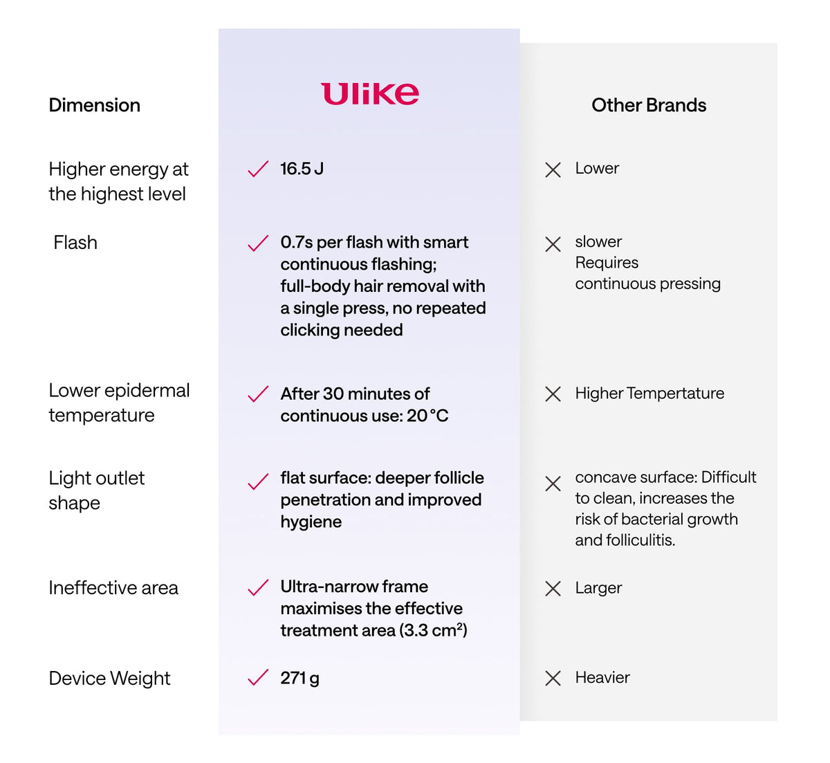 Ulike Air 3 IPL Hair Removal Device & UV Sterilization Box Set