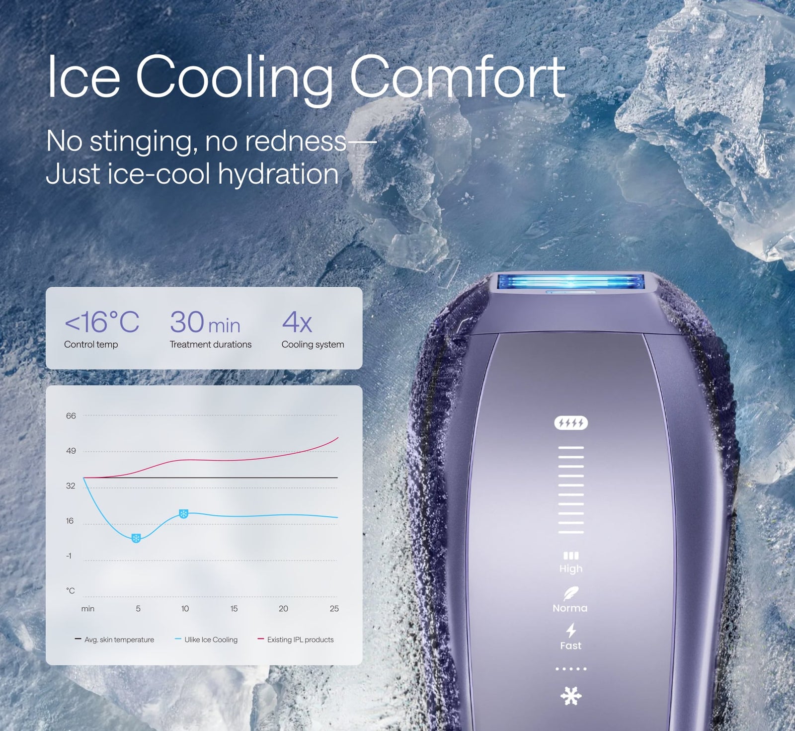 Ulike_Air_10_Sapphire_Ice-Cooling_IPL_Hair_Removal_Device_2